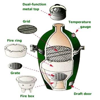Big Green Egg XLarge EGG Grill with Nest Options